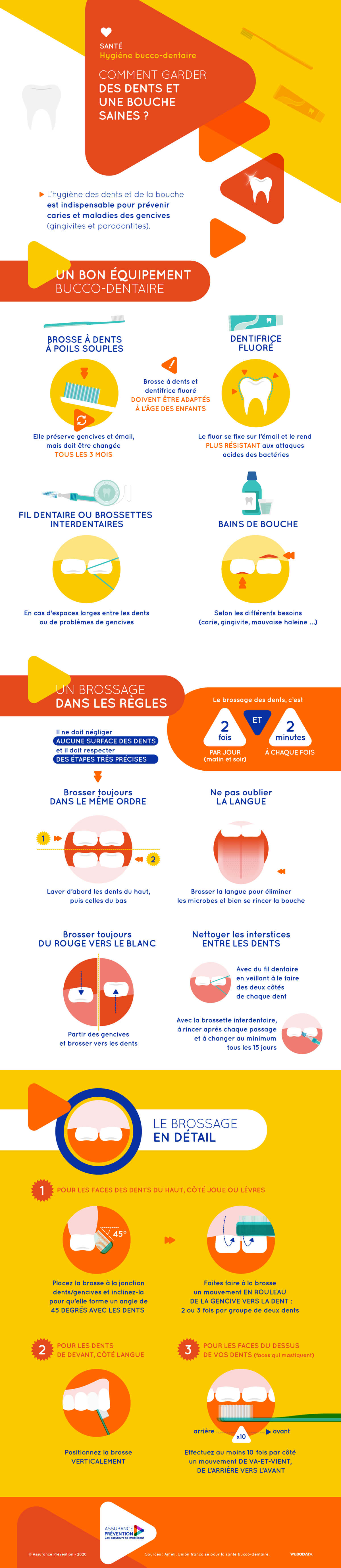 infographie-hygiene-buco-dentaire